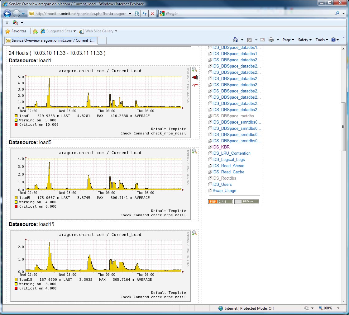 Nagios: Click for full size