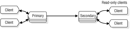 begin figure description - This figure is described in the surrounding text. - end figure description