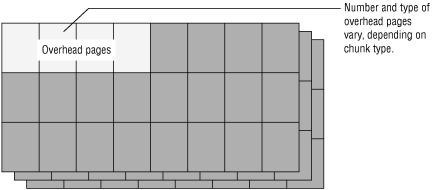 begin figure description - The paragraph that precedes this figure describes the content of the figure. - end figure description