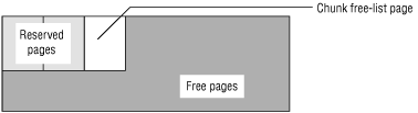 begin figure description - The paragraph that precedes this figure describes the content of the figure. - end figure description