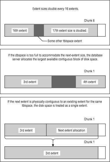 begin figure description - The paragraph that precedes this figure describes the content of the figure. - end figure description