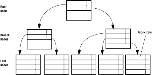 begin figure description - The paragraph that precedes this figure describes the content of the figure. - end figure description
