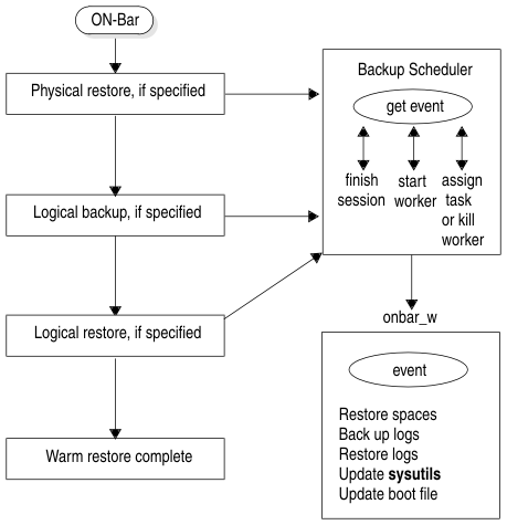 begin figure description - This figure is described in the surrounding text. - end figure description