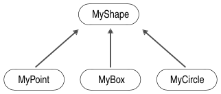 The type hierarchy tree