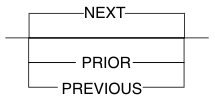 Graphic of syntax diagram optional items below main line, default above main line