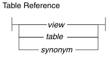 Graphic of syntax segment